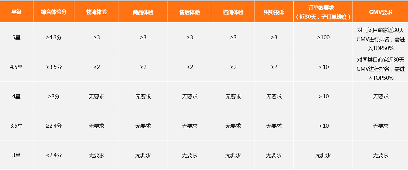 1688新燈塔星級評定標準.jpg 1688新燈塔星級評定標準.jpg