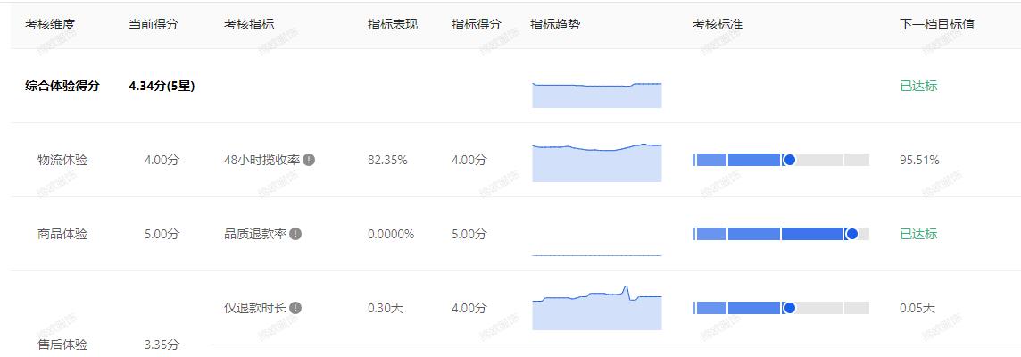 1688新燈塔買家考核.jpg 1688新燈塔買家考核.jpg