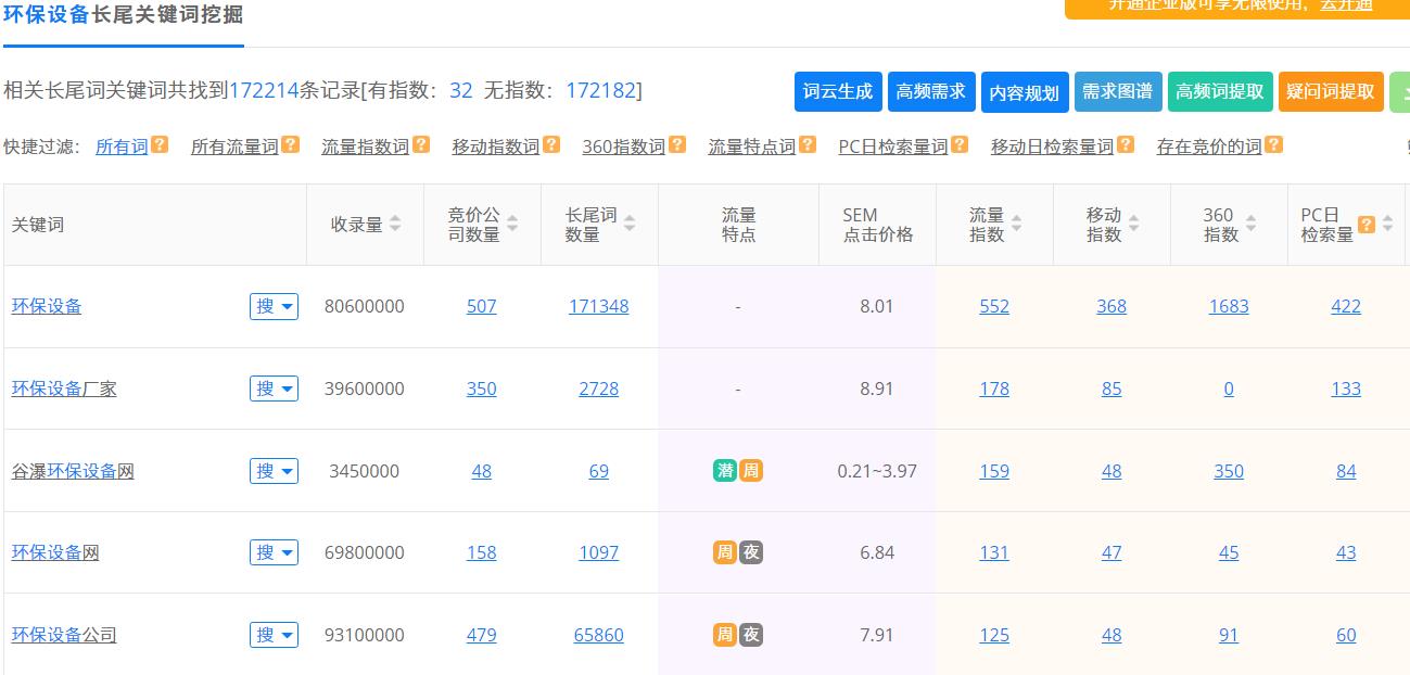 環(huán)保設(shè)備長(zhǎng)尾詞.jpg 環(huán)保設(shè)備長(zhǎng)尾詞.jpg