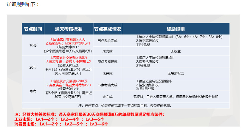 鎮店之寶配額規則.jpg 鎮店之寶配額規則.jpg