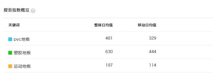 PVC地板關(guān)鍵詞.jpg PVC地板關(guān)鍵詞.jpg