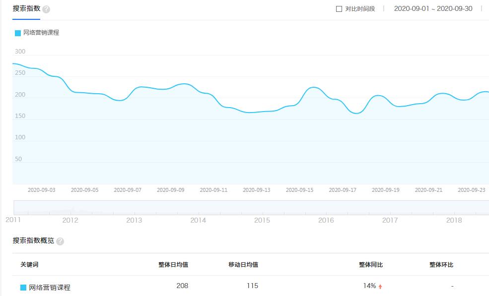 <a href= 網(wǎng)絡(luò)營銷課程關(guān)鍵詞.jpg