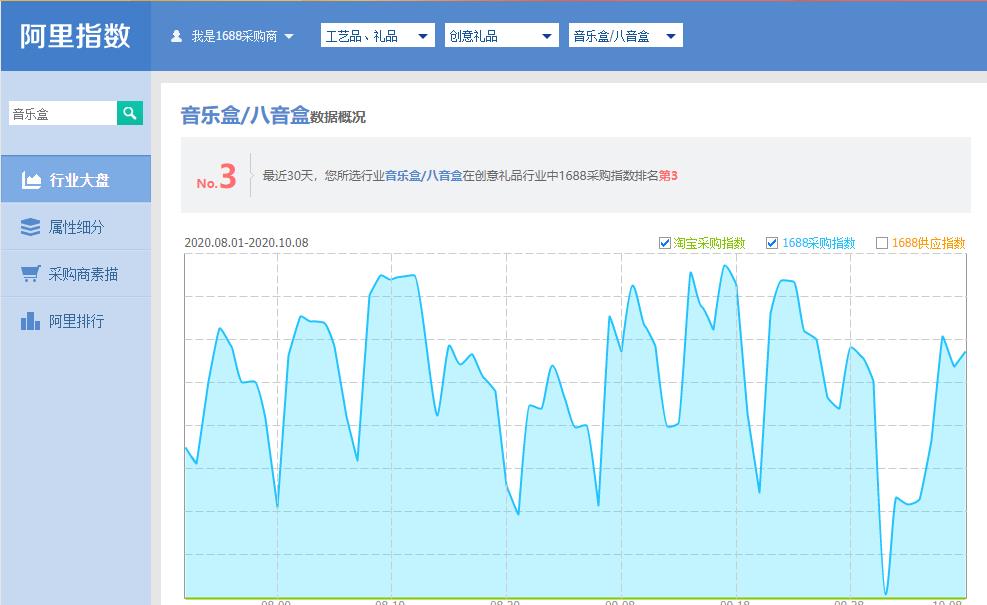 阿里巴巴類目.jpg 阿里巴巴類目.jpg
