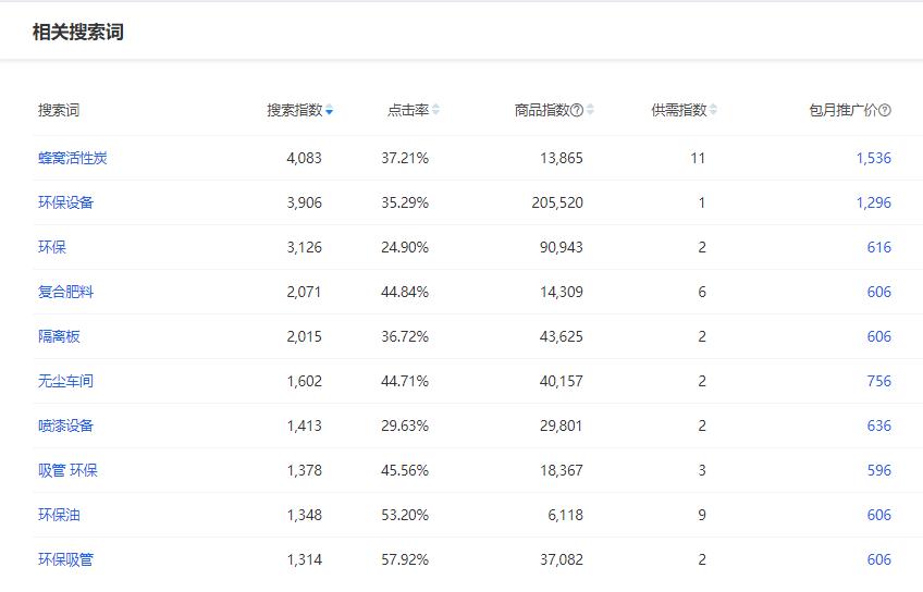 生意參謀相關搜索詞.jpg 生意參謀相關搜索詞.jpg