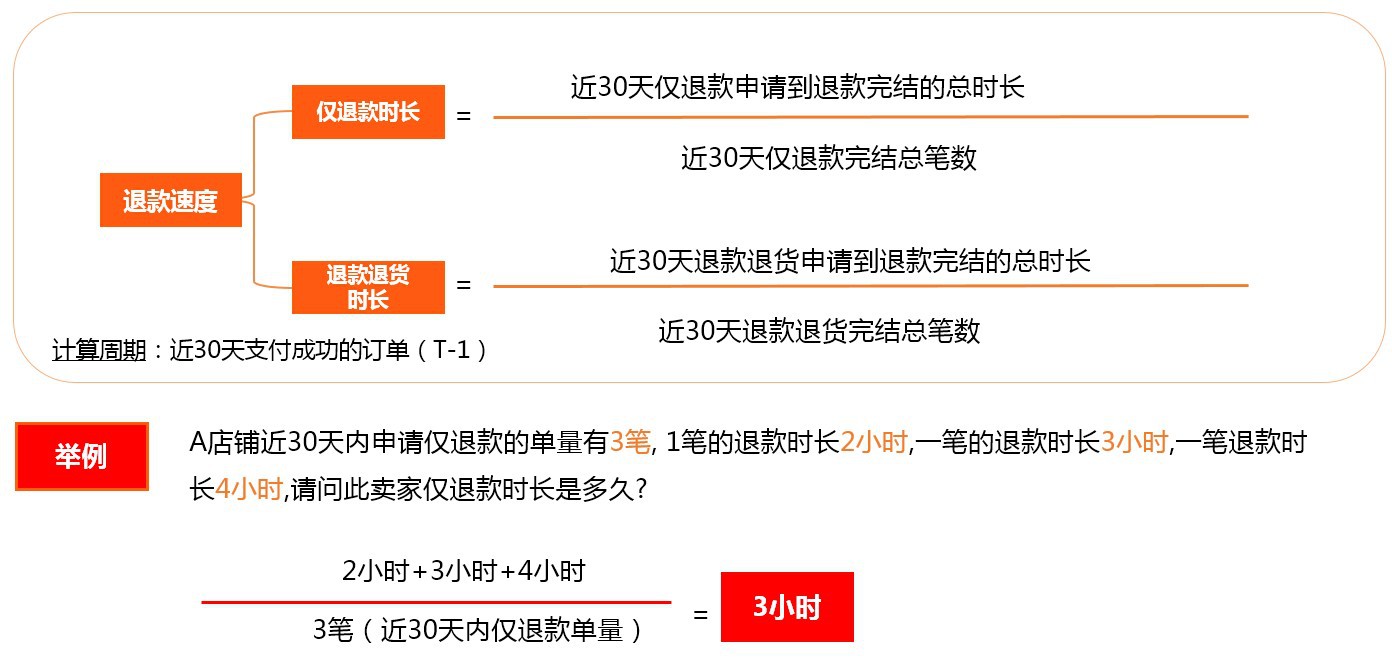 阿里1688售后指標提升.jpg 阿里1688售后指標提升.jpg