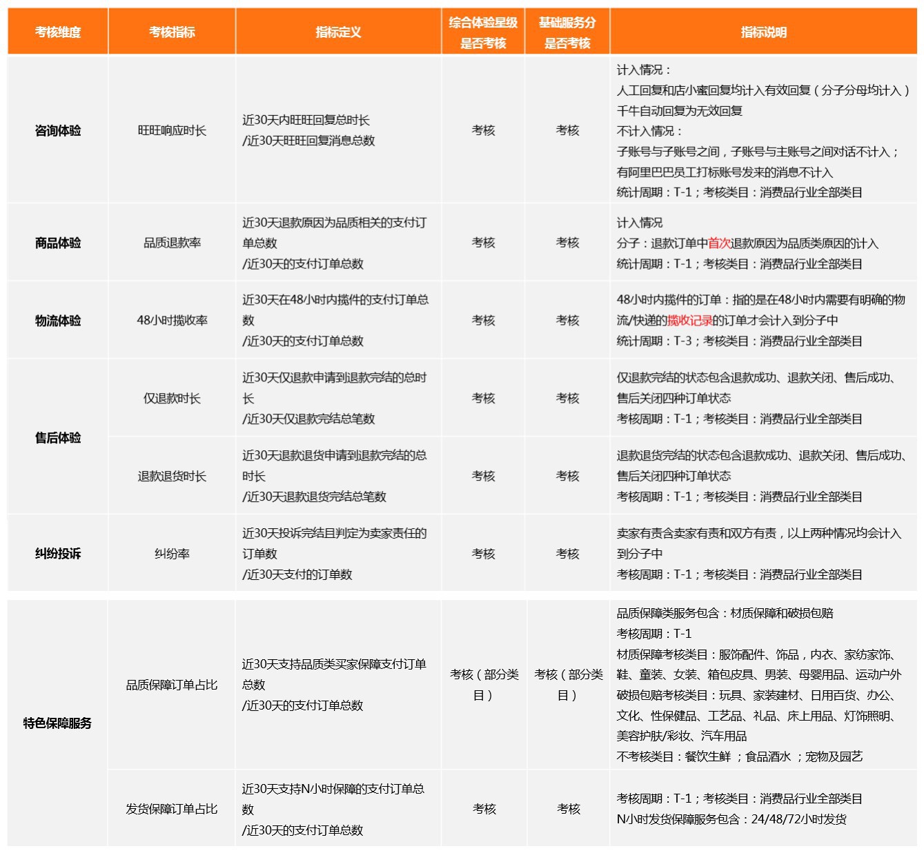 1688新燈塔指標詳解.jpg 1688新燈塔指標詳解.jpg