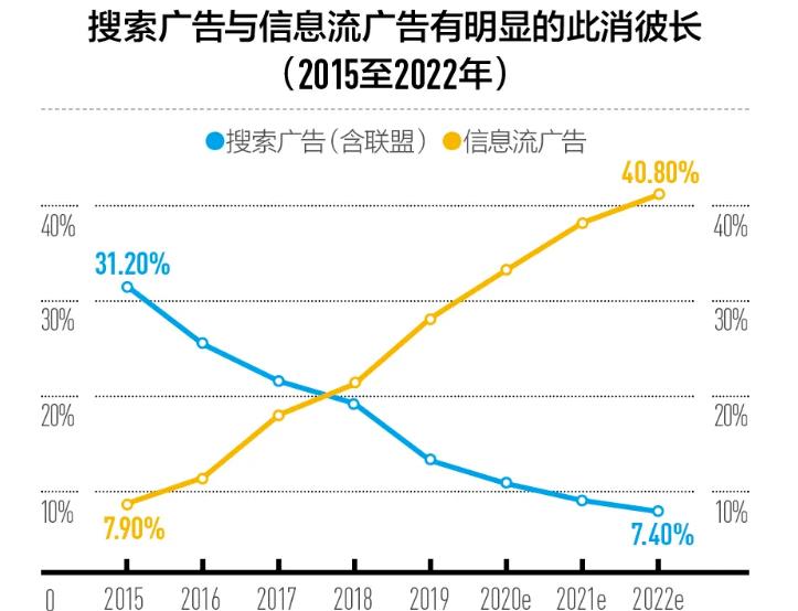 搜索廣告.jpg 搜索廣告.jpg