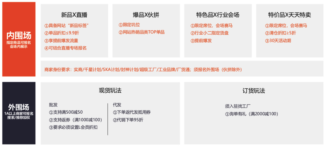 12月商人節(jié)規(guī)則解析.jpg 12月商人節(jié)規(guī)則解析.jpg