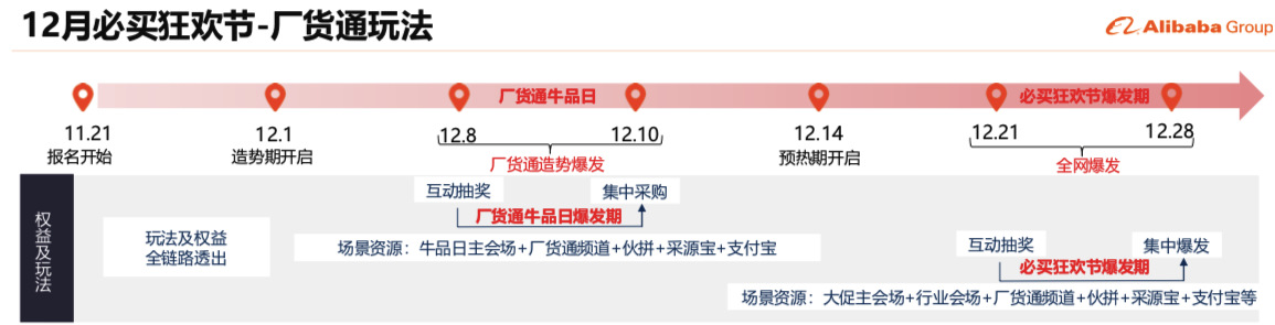 廠(chǎng)貨通商人節(jié)玩法.jpg 廠(chǎng)貨通商人節(jié)玩法.jpg