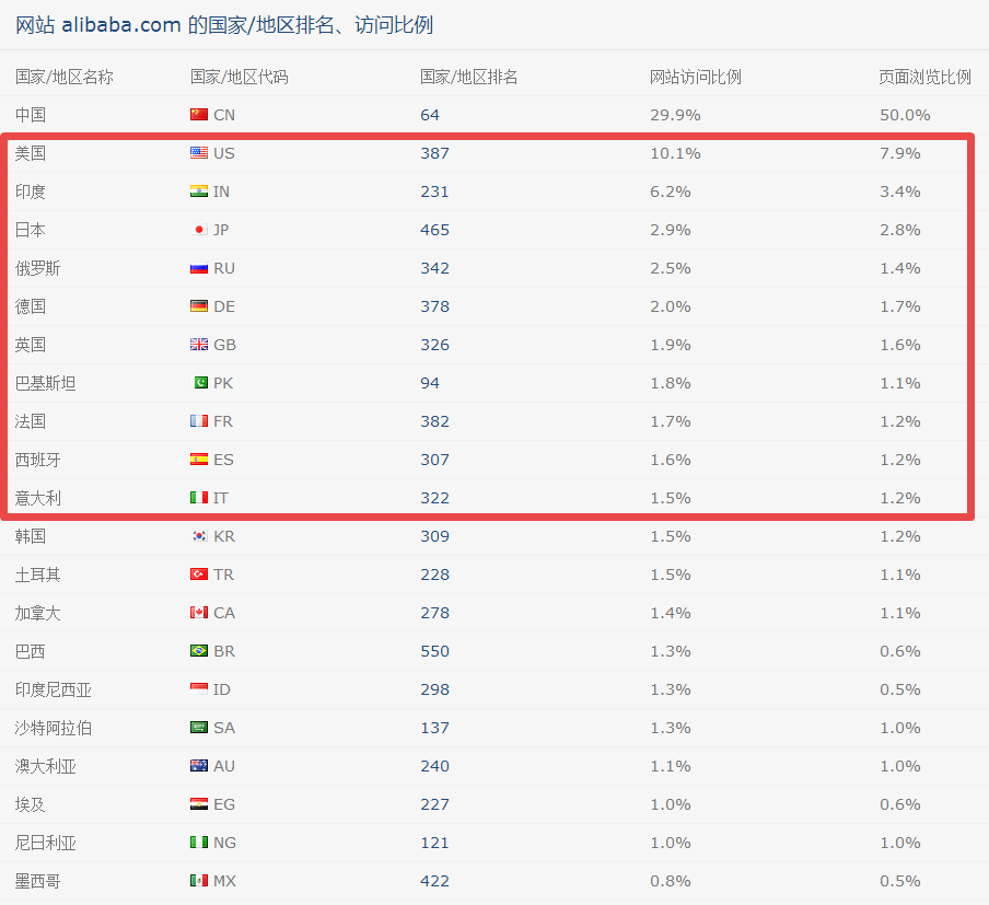 四大指標清晰產品是否適合做阿里巴巴國際站