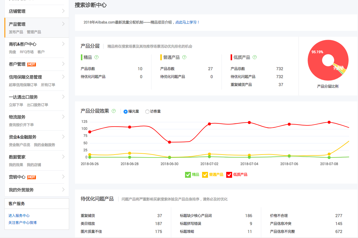 標(biāo)題缺少核心產(chǎn)品詞如何優(yōu)化.png 標(biāo)題缺少核心產(chǎn)品詞如何優(yōu)化.png