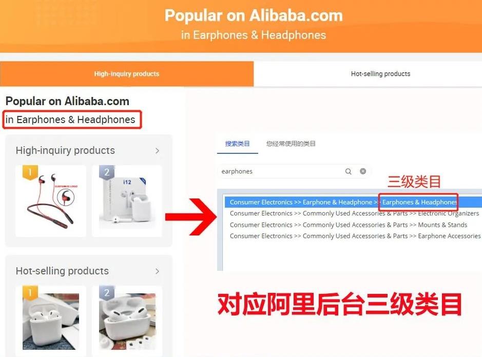 阿里國際站類目榜單排序機制及運營要點