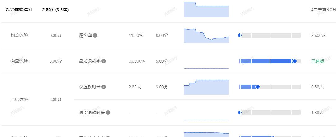 1688新燈塔售后.jpg 1688新燈塔售后.jpg