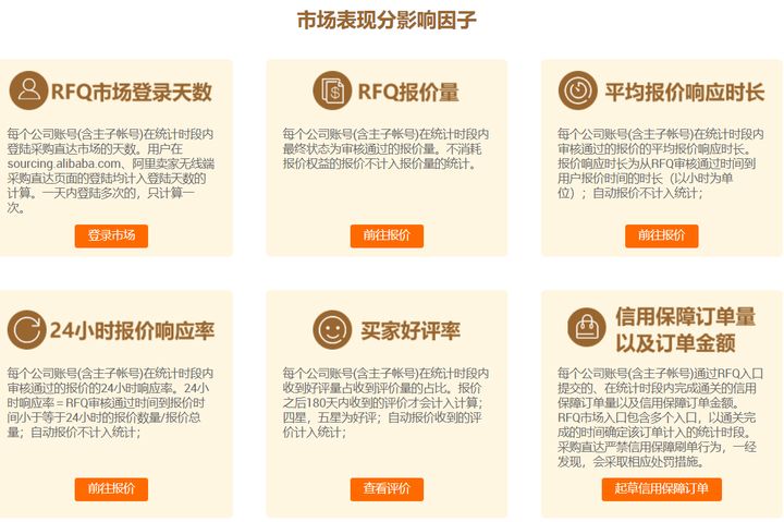 阿里國際站RFQ采購直達市場規則