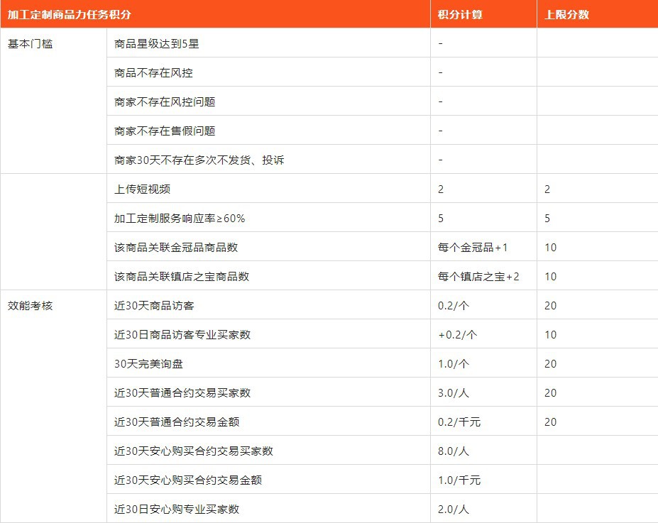 加工定制品商品力任務.jpg 加工定制品商品力任務.jpg