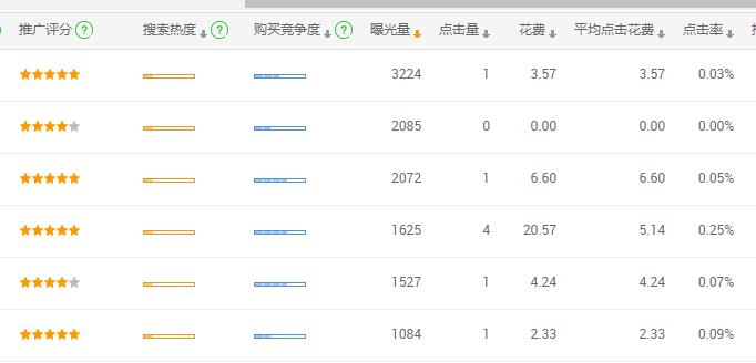 傳統企業阿里巴巴國際站運營思路分享 