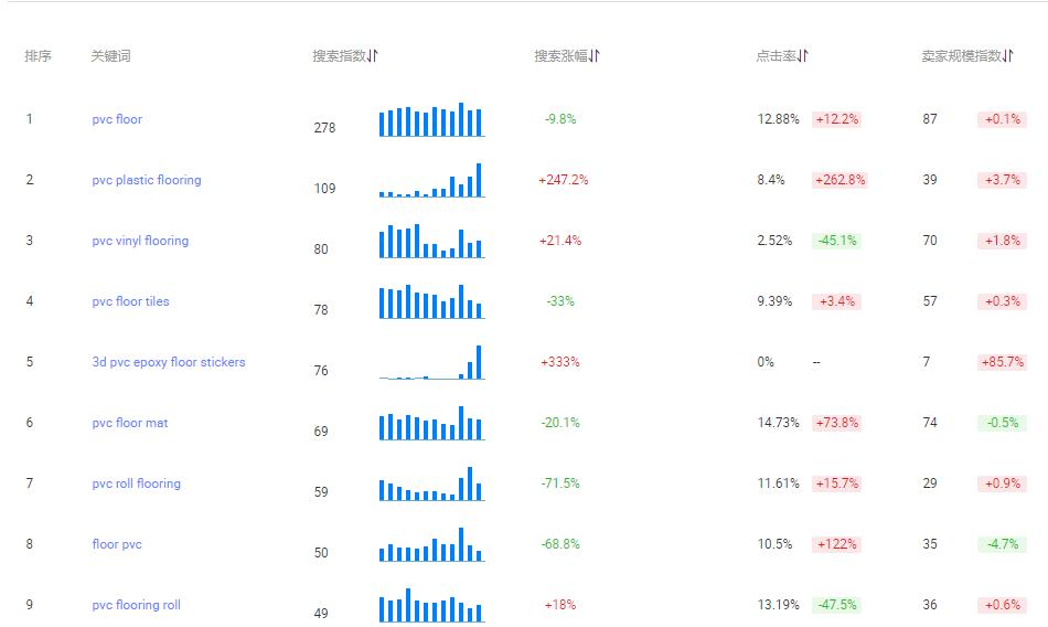 哪些產品適合布局阿里國際站？