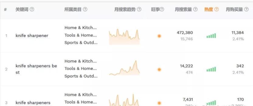 亞馬遜跨境外貿如何做好選品規劃?