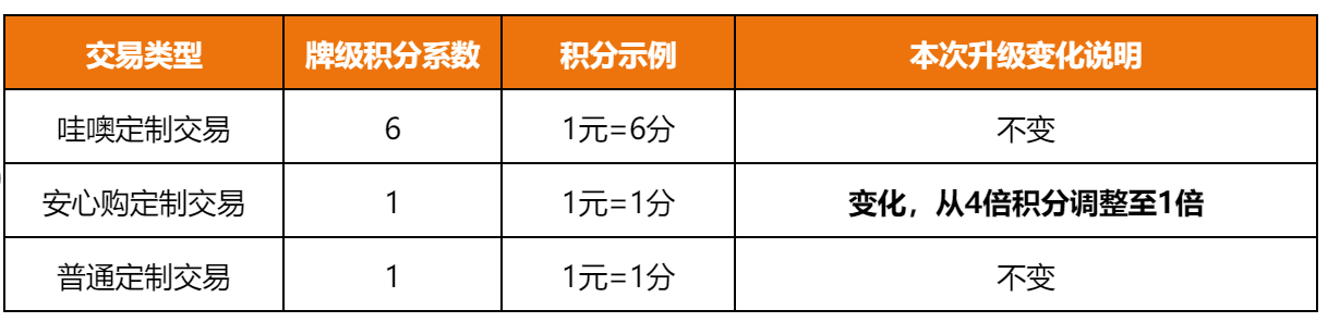 2024年1688平臺(tái)找工廠牌級(jí)積分系數(shù)調(diào)整公告